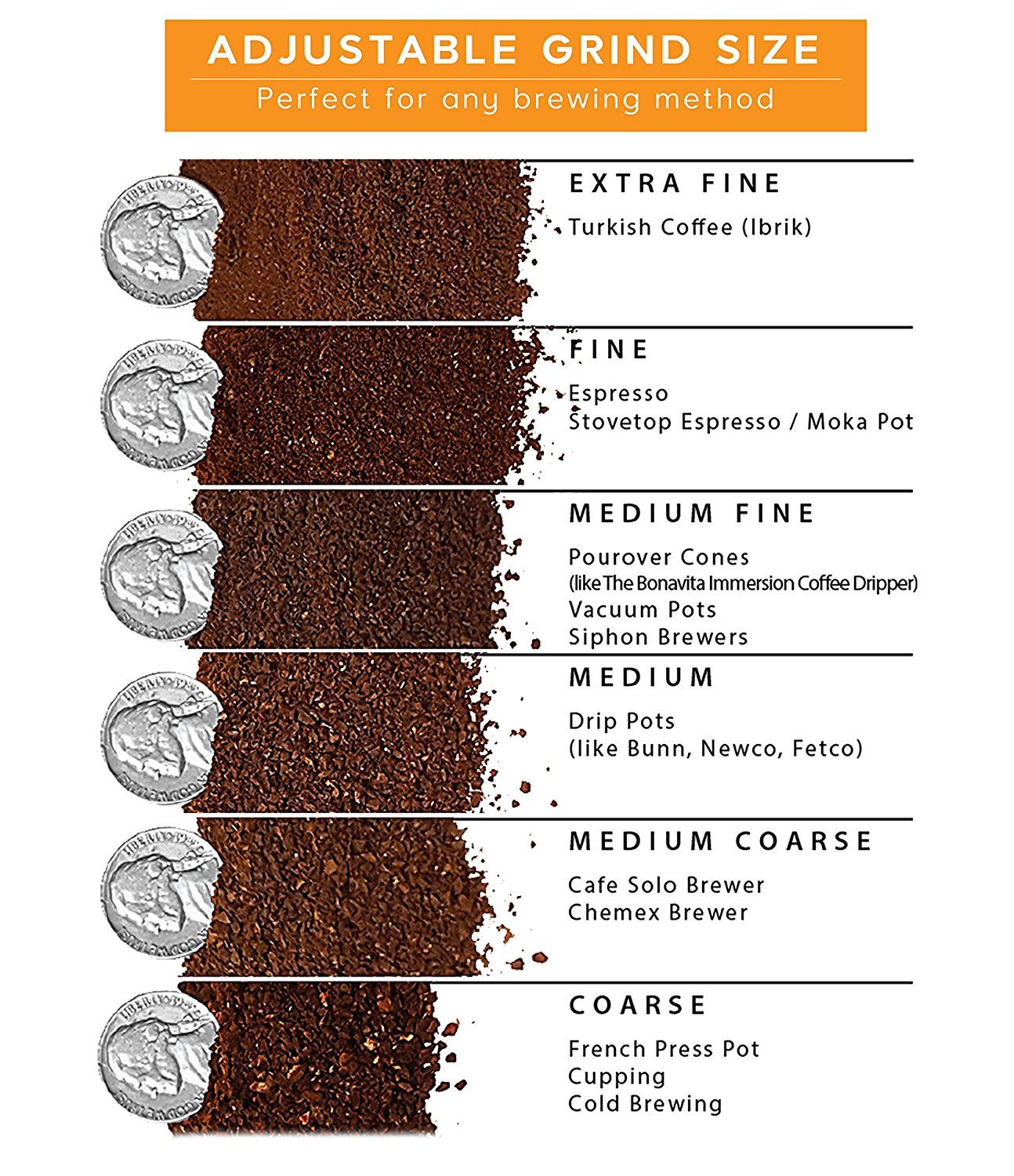 Factors Affecting The Coffee Extraction Process